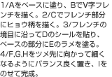 1/Ax[XɓhABVt``B2/CŃt`ɃqE`B3/t`̋ڂɉD̃V[\Ax[X̕ẼhB4/F,G,HcɌčׂȂ悤ɃoXǂuAÎĊB